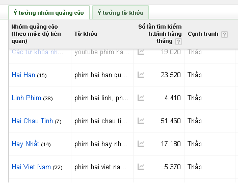 nhom-tu-khoa-lien-quan.png