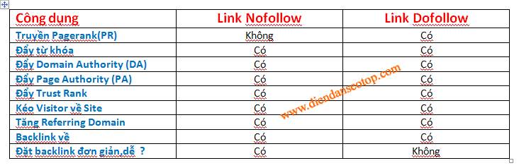 nofollow-dofollow1.png