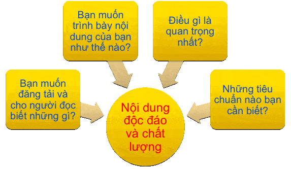 noi-dung-chat-luong.gif