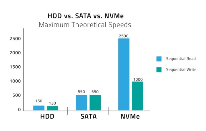 nvmespeed.jpg