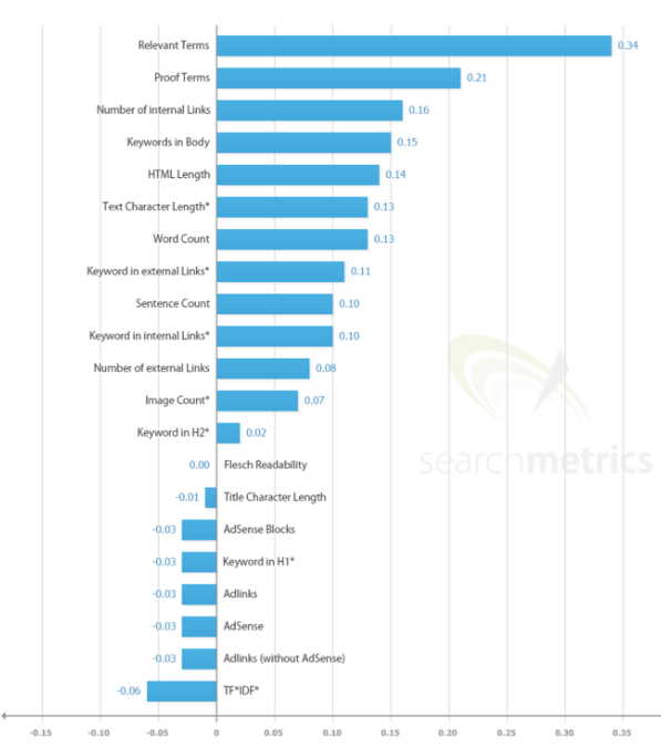 On-page-SEO-Ranking-factors.png