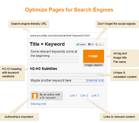 optimize-pages-for-search-engines-sm.png