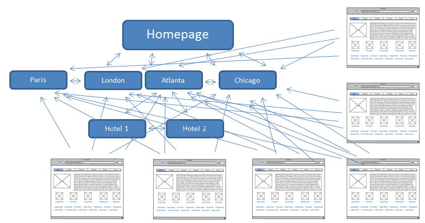 over-internal-linking.png