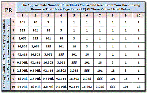 Page-Rank-Chart-bang-page-rank.gif