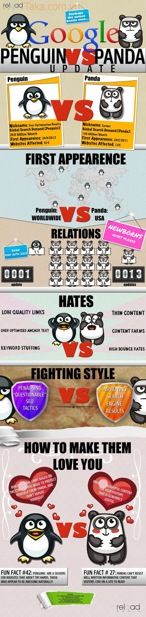 PandaPenguinInfo_FINAL3_optimised-600px-copy.jpg