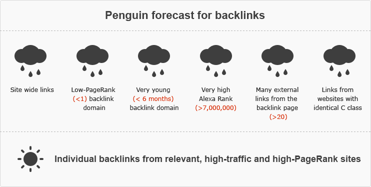penguin-forecast.png