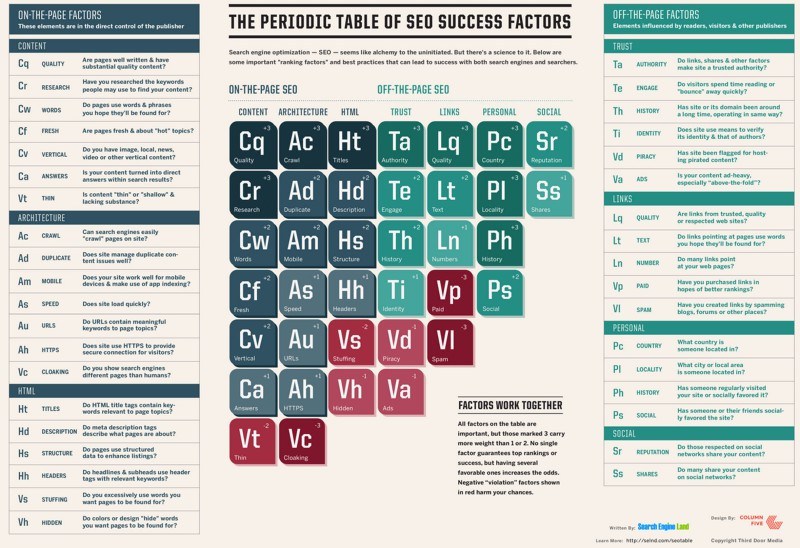 periodic-table-of-seo-2015-800x548-jpg.920.jpg