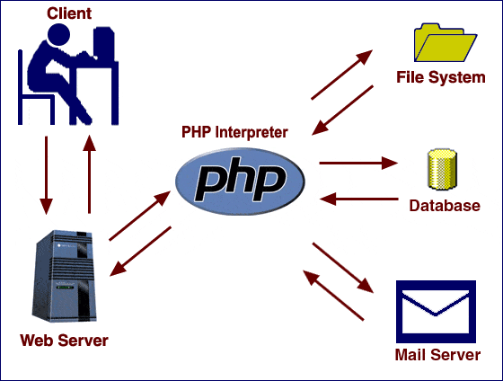 php.gif