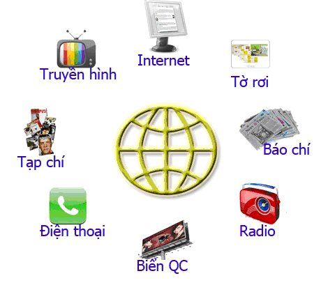 phuong-tin-truyen-thong.jpg