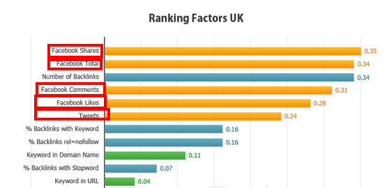 ranking-factors-uk.png