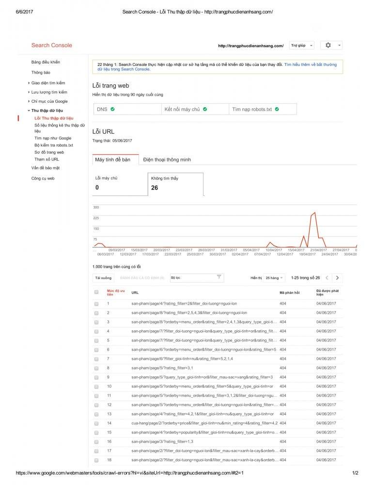 Search Console - Lỗi Thu thập dữ liệu - http___trangphucdienanhsang-1.jpg