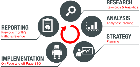 search-seo-process.png