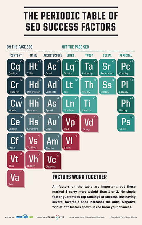 SearchEngineLand-Periodic-Table-of-SEO-2013-condensed-medium.png