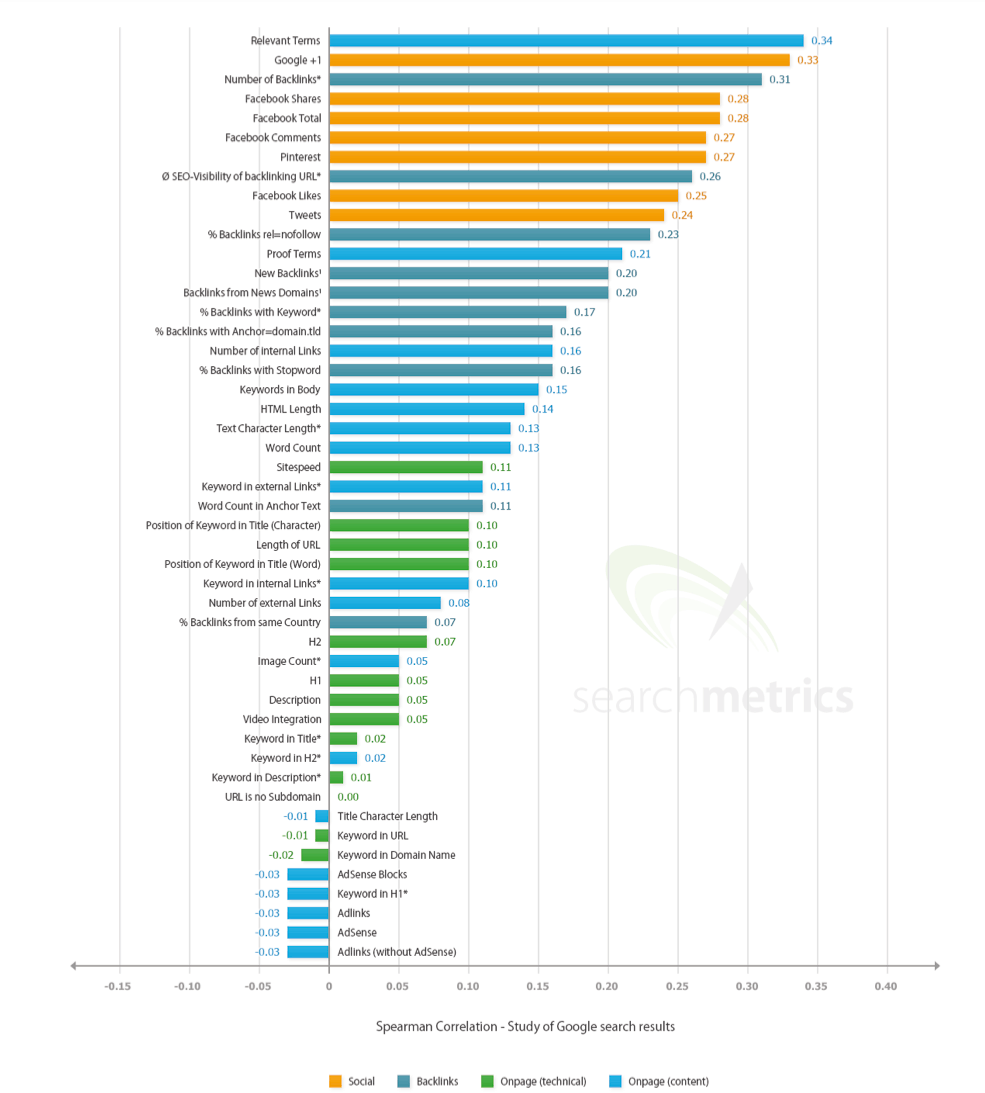searchmetrics-overall.png