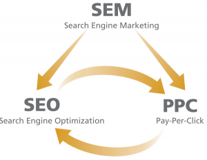sem-search-engine-marketing.png