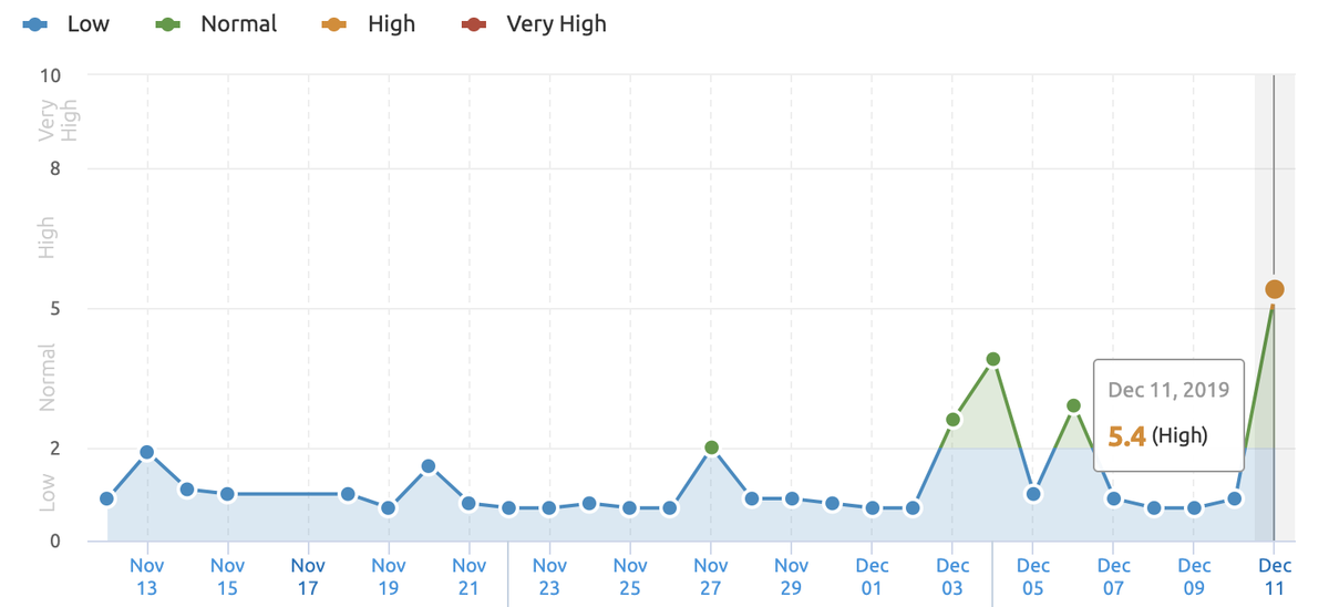semrush-1576099068.png