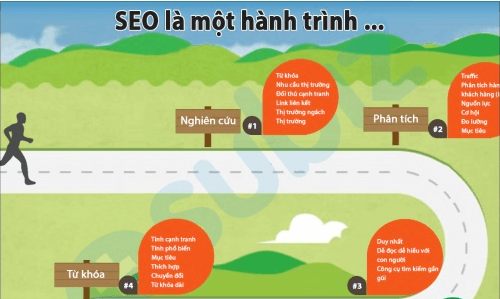seo-la-mot-hanh-trinh.jpg
