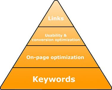 seo-pyramid.jpg