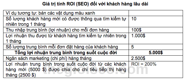 seo-van-con-gia-tri-trong-nam-2015-2-png.4472.png