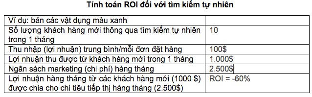 seo-van-con-gia-tri-trong-nam-2015-4-png.4474.png