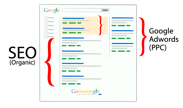 SEO-vs-Google-Adwords.png