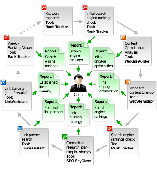 seo-workflow_zpsd6b6958b.png