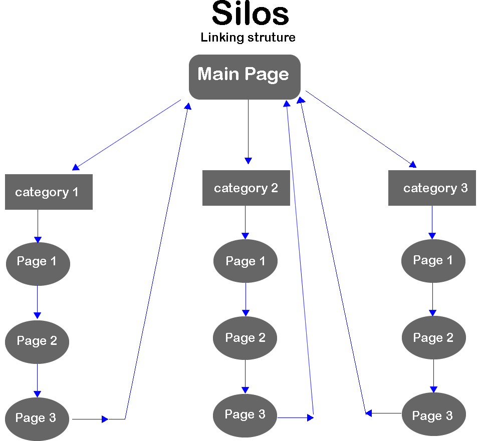 silos.gif