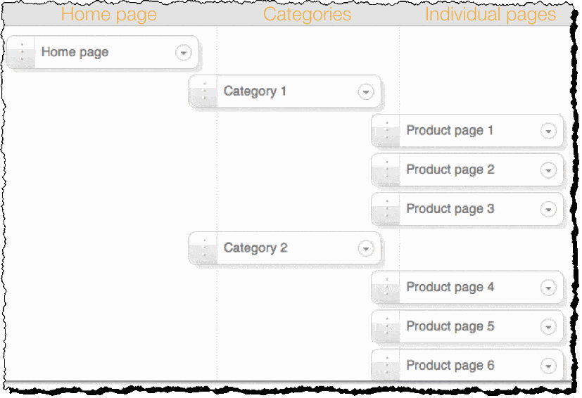 site-structure1.gif