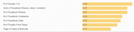 Social-Authority-Influencing-rankings-550x135.png