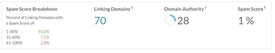 spam-core.png