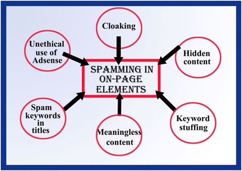 Spamming-in-on-page-elements.jpg