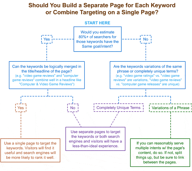 splitting-keyword-targeted-.gif