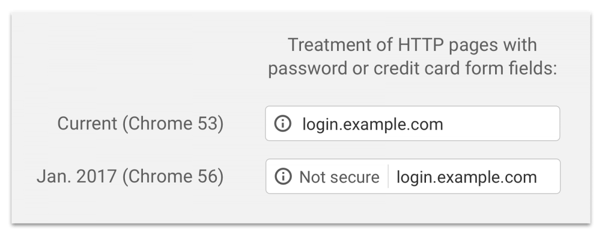 SSL-blog-google-2017.png