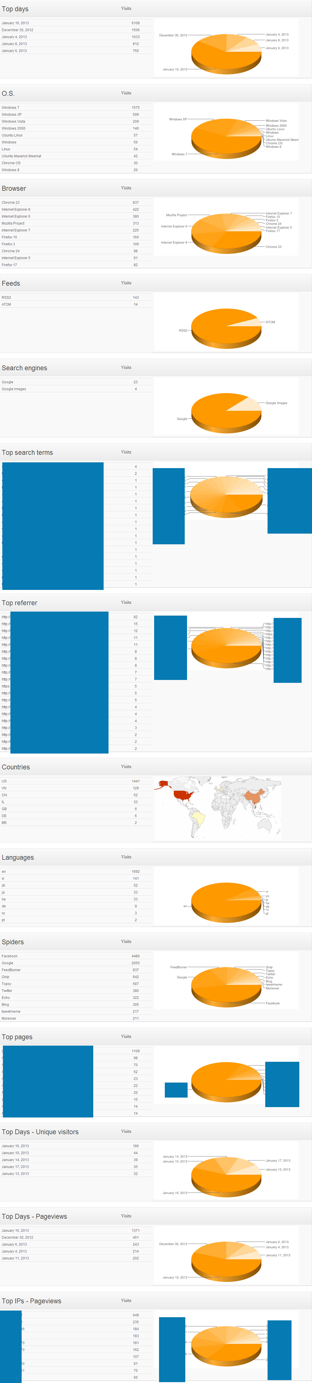 stats-web.png
