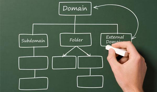 subdomains.jpg