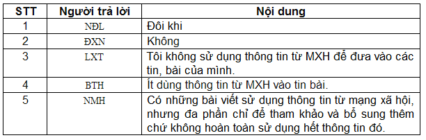tac-dong-cua-truyen-thong-mang-xa-hoi-2.3.png