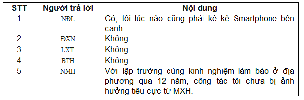 tac-dong-cua-truyen-thong-mang-xa-hoi-2.8.png