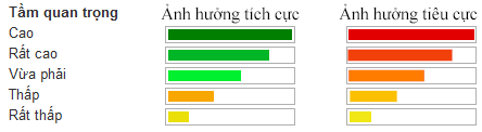tam-anh-huong-tich-cuc-va-tieu-cuc.png