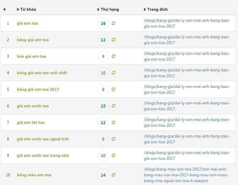 Thứ Hạng Từ Khóa Tuần 1-Tháng 5-2017.jpg