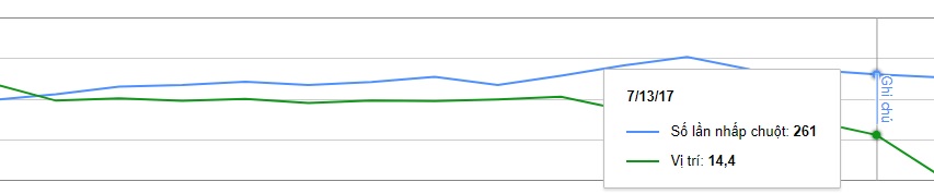 thuat%20toan%20google%20cap%20nhat%20moi%2013%20thang%207%202017.jpg