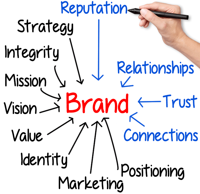 thuong-hieu-seo-02.png