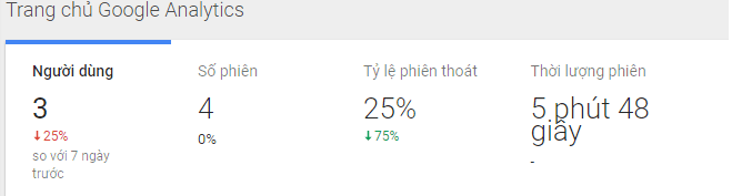 ti-le-thoat-thap-nhat.png