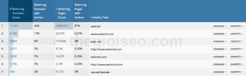 tim-hieu-chi-tiet-ve-cac-loai-anchor-text-4-png.20033.png