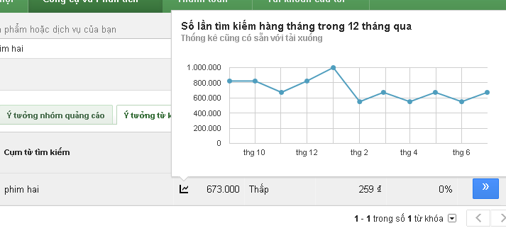 tim-kiem-trong-12-thang.png