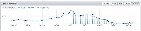 topseos-semrush-chart-jpg.128.jpg