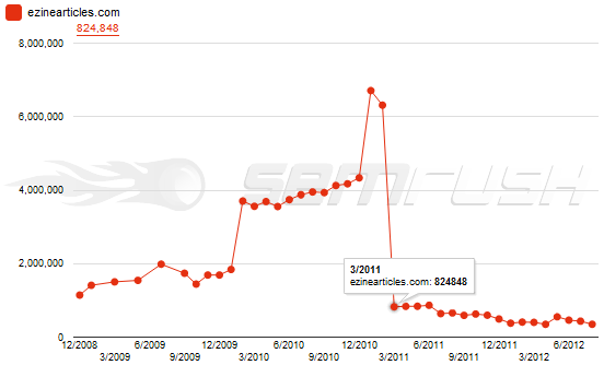 traffic-sut-giam-khi-panda-update.png