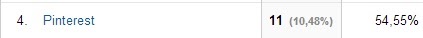 traffic-tu-pinterest.jpg