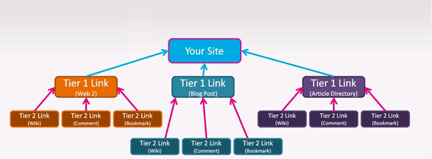 trick-seo.png
