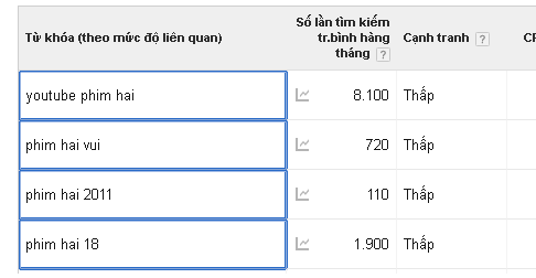 tu-khoa-lien-quan.png
