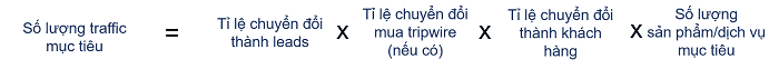 uoc-tinh-traffic.png